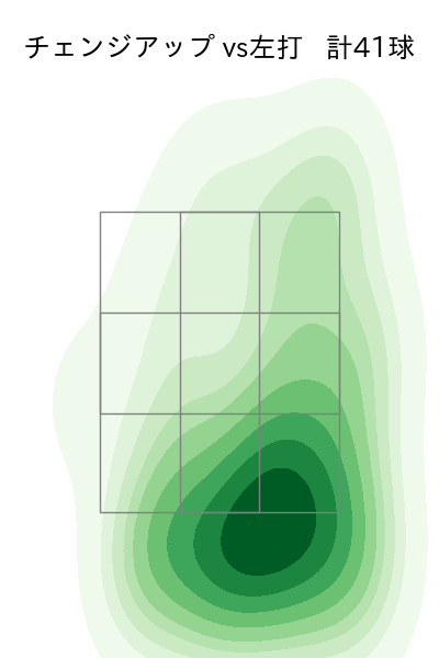 中村 祐太 配球ヒートマップ(2024年rs月)