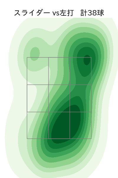 中村 祐太 配球ヒートマップ(2024年rs月)