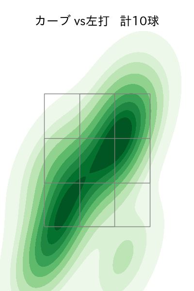 中村 祐太 配球ヒートマップ(2024年rs月)