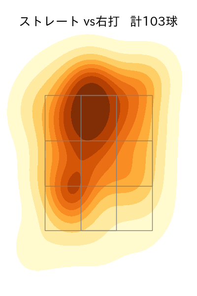 中村 祐太 配球ヒートマップ(2024年rs月)