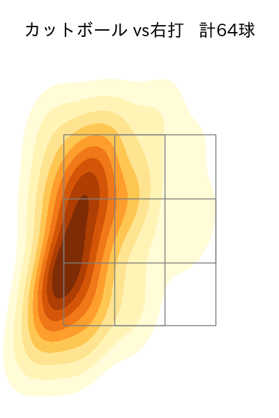 中村 祐太 配球ヒートマップ(2024年rs月)