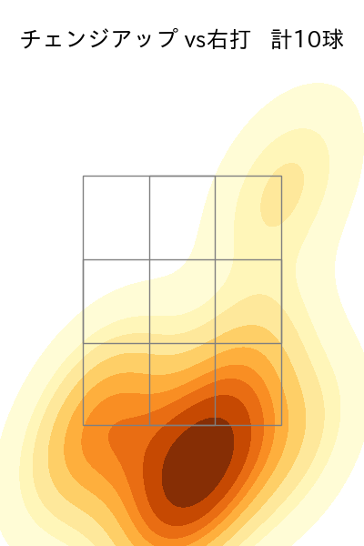 中村 祐太 配球ヒートマップ(2024年rs月)