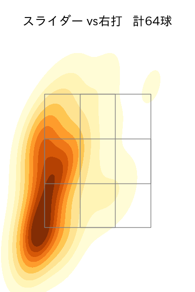 中村 祐太 配球ヒートマップ(2024年rs月)