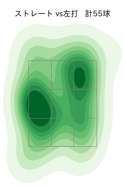 水上 由伸 配球ヒートマップ(2024年rs月)