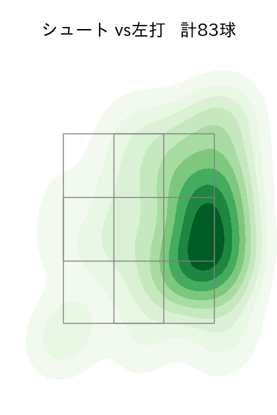 水上 由伸 配球ヒートマップ(2024年rs月)