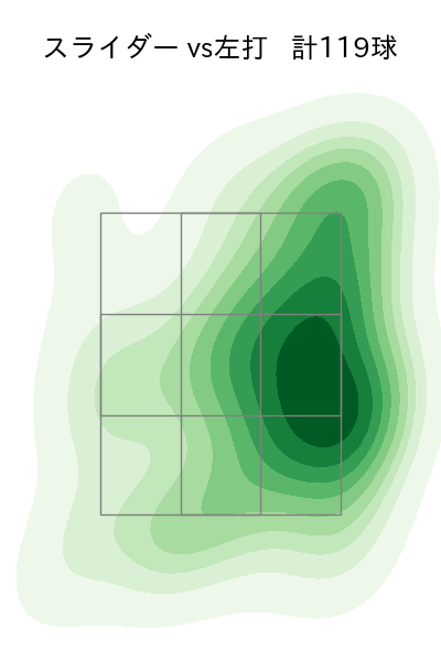 水上 由伸 配球ヒートマップ(2024年rs月)
