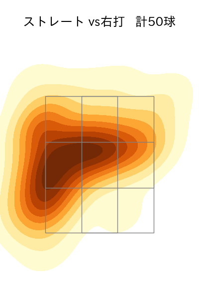 水上 由伸 配球ヒートマップ(2024年rs月)
