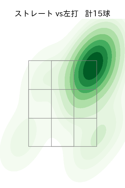 渡邉 勇太朗 配球ヒートマップ(2025年3月)
