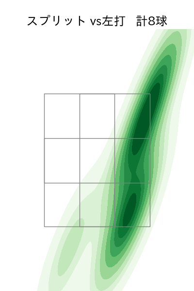渡邉 勇太朗 配球ヒートマップ(2025年3月)