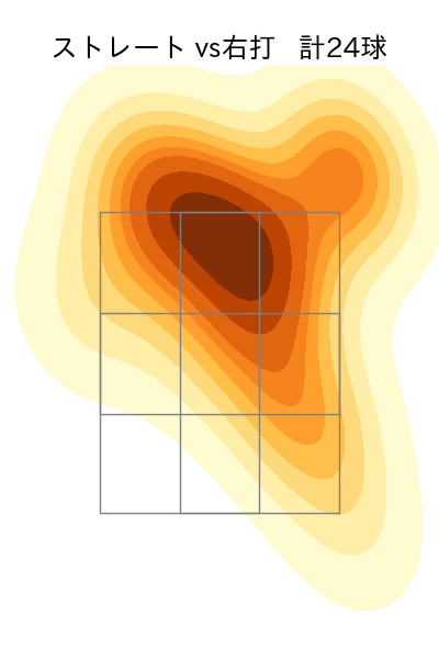 渡邉 勇太朗 配球ヒートマップ(2025年3月)