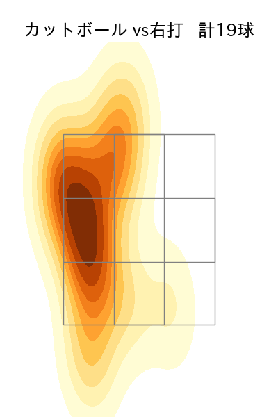 渡邉 勇太朗 配球ヒートマップ(2025年3月)