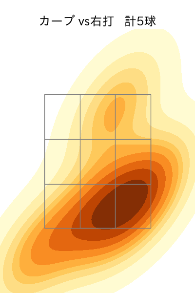渡邉 勇太朗 配球ヒートマップ(2025年3月)