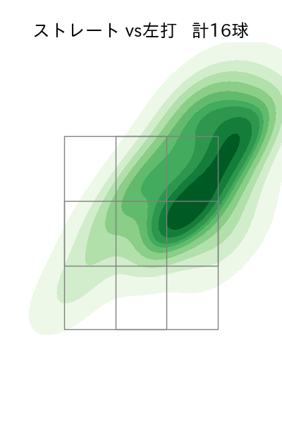 髙橋 光成 配球ヒートマップ(2025年3月)