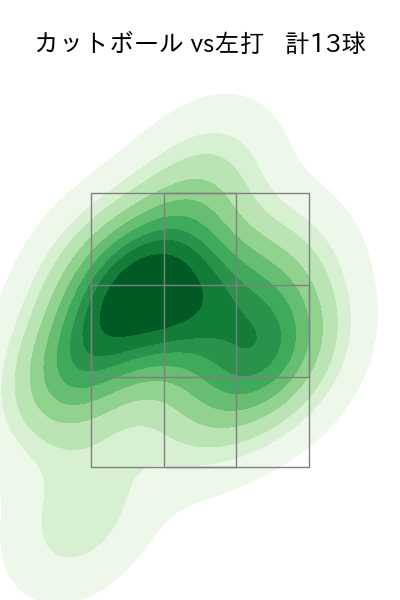 髙橋 光成 配球ヒートマップ(2025年3月)