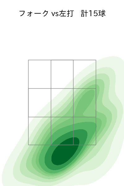 髙橋 光成 配球ヒートマップ(2025年3月)