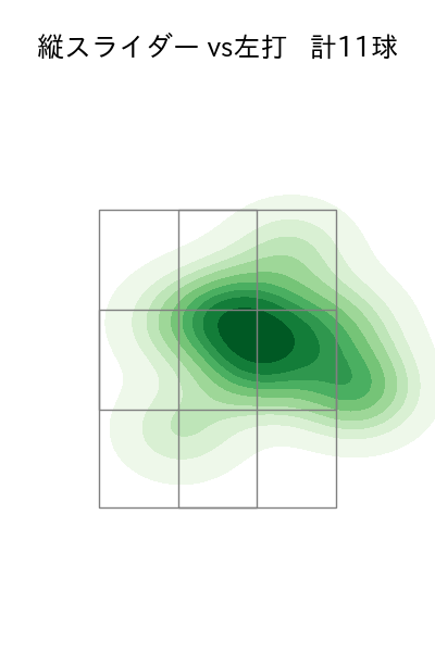 髙橋 光成 配球ヒートマップ(2025年3月)