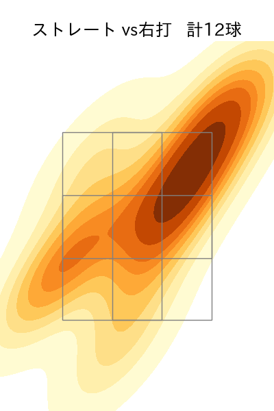 髙橋 光成 配球ヒートマップ(2025年3月)