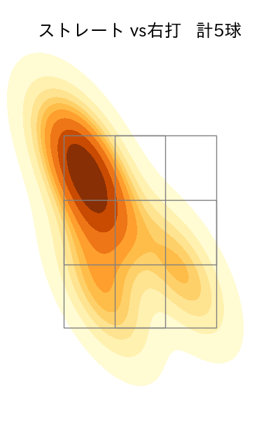 甲斐野 央 配球ヒートマップ(2025年3月)