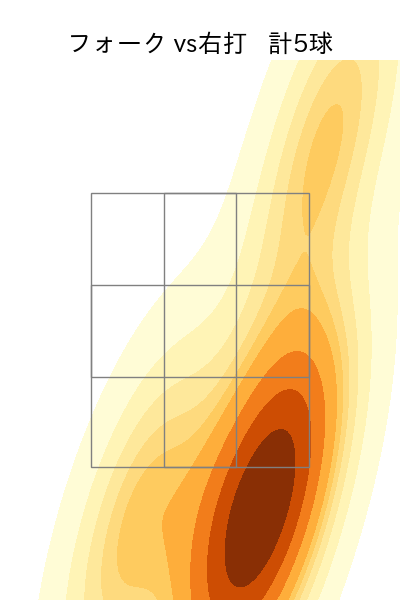 甲斐野 央 配球ヒートマップ(2025年3月)