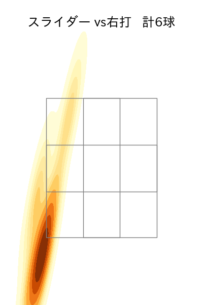 甲斐野 央 配球ヒートマップ(2025年3月)