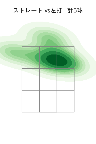 羽田 慎之介 配球ヒートマップ(2025年3月)