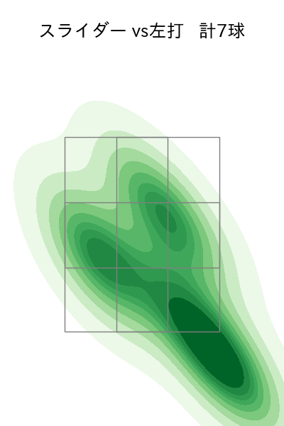 羽田 慎之介 配球ヒートマップ(2025年3月)