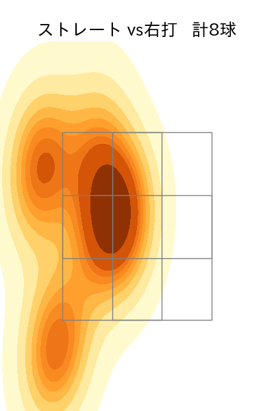 ウィンゲンター 配球ヒートマップ(2025年3月)