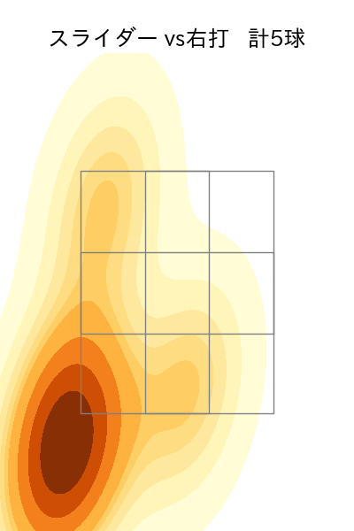 ウィンゲンター 配球ヒートマップ(2025年3月)