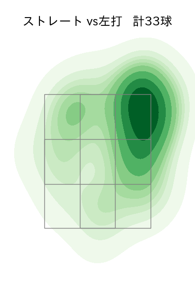 今井 達也 配球ヒートマップ(2025年3月)