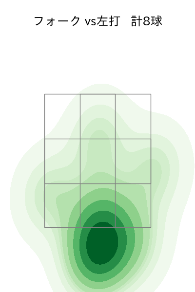 今井 達也 配球ヒートマップ(2025年3月)