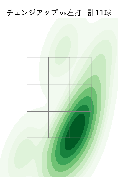 今井 達也 配球ヒートマップ(2025年3月)