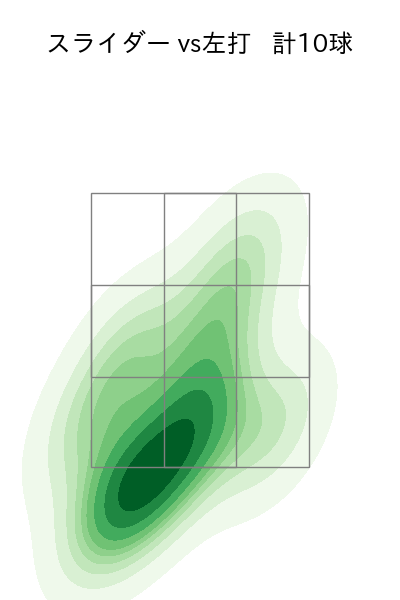 今井 達也 配球ヒートマップ(2025年3月)