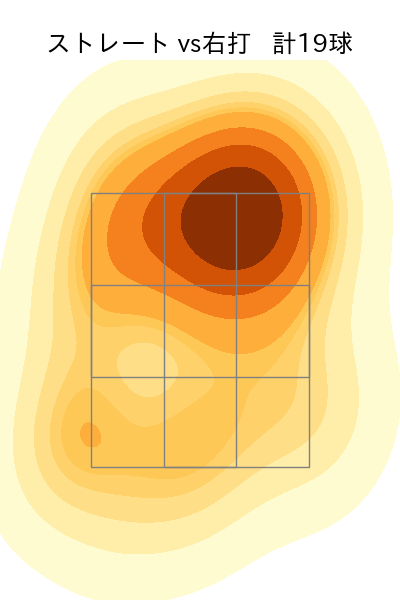 今井 達也 配球ヒートマップ(2025年3月)