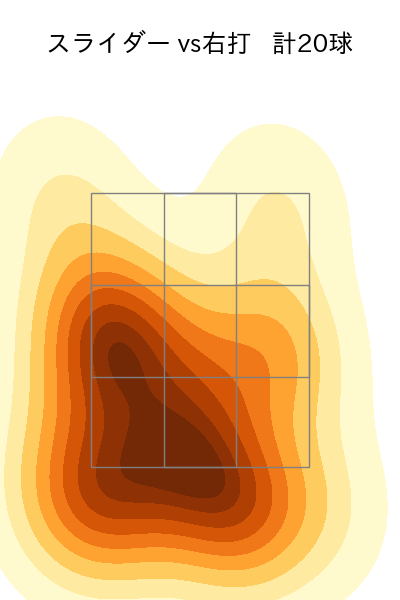 今井 達也 配球ヒートマップ(2025年3月)