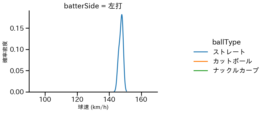 黒木 優太 球種&球速の分布2(2025年3月)