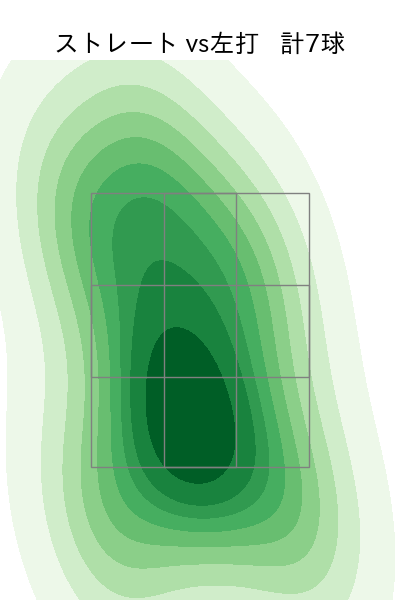 E.ラミレス 配球ヒートマップ(2025年3月)