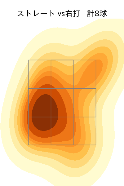 黒田 将矢 配球ヒートマップ(2025年3月)