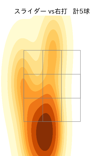黒田 将矢 配球ヒートマップ(2025年3月)