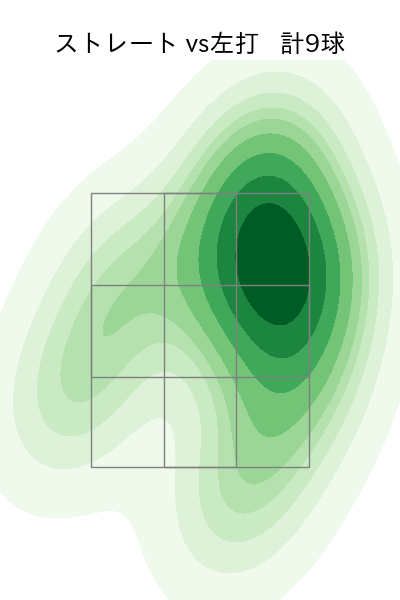 平良 海馬 配球ヒートマップ(2025年3月)