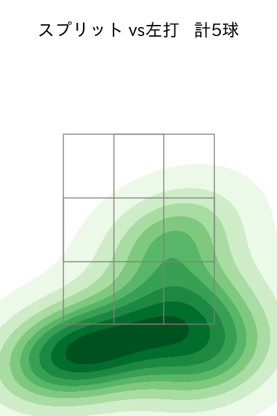 平良 海馬 配球ヒートマップ(2025年3月)