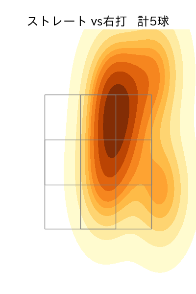 平良 海馬 配球ヒートマップ(2025年3月)