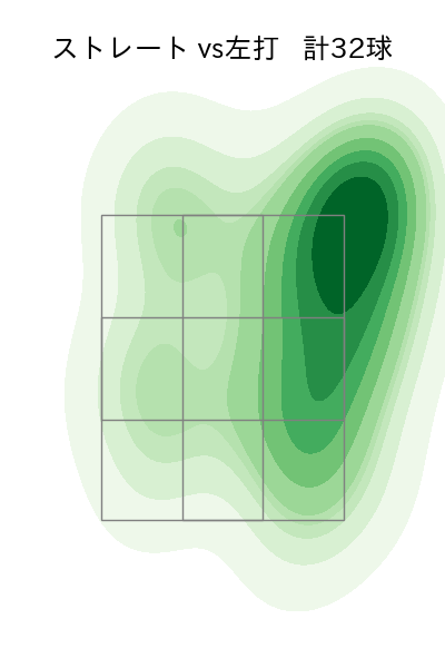 上田 大河 配球ヒートマップ(2025年4月)
