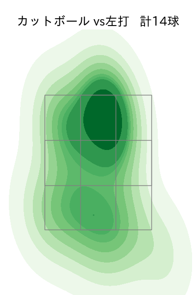 上田 大河 配球ヒートマップ(2025年4月)