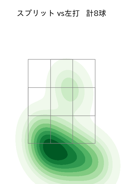 上田 大河 配球ヒートマップ(2025年4月)