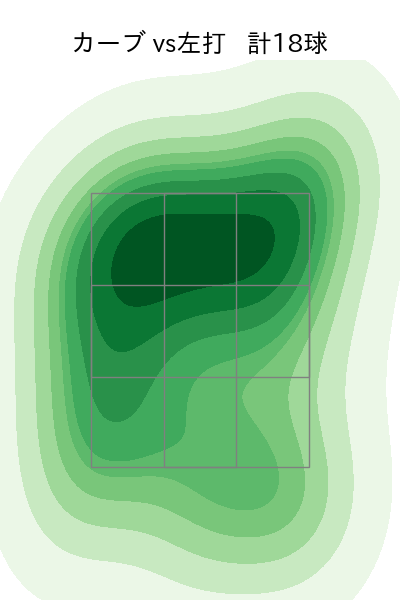 上田 大河 配球ヒートマップ(2025年4月)