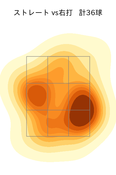 上田 大河 配球ヒートマップ(2025年4月)