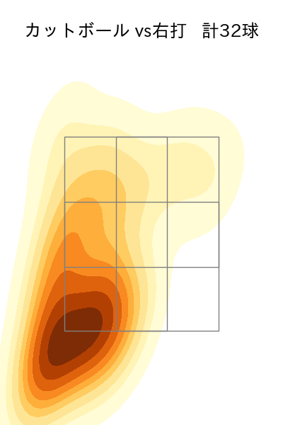 上田 大河 配球ヒートマップ(2025年4月)