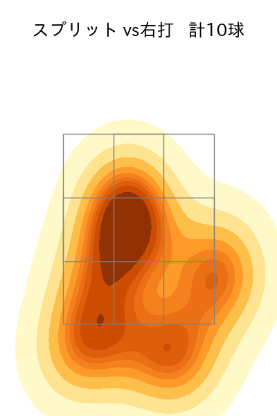 上田 大河 配球ヒートマップ(2025年4月)