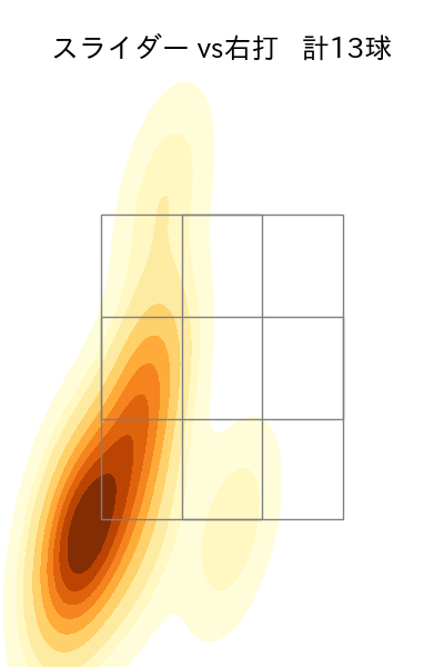 上田 大河 配球ヒートマップ(2025年4月)