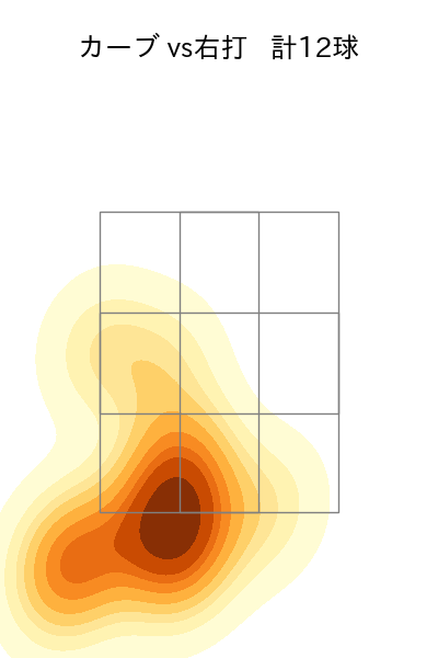上田 大河 配球ヒートマップ(2025年4月)